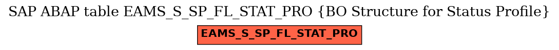 E-R Diagram for table EAMS_S_SP_FL_STAT_PRO (BO Structure for Status Profile)