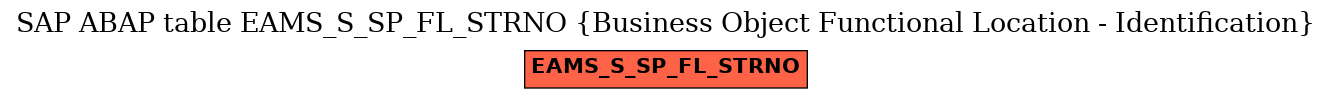 E-R Diagram for table EAMS_S_SP_FL_STRNO (Business Object Functional Location - Identification)