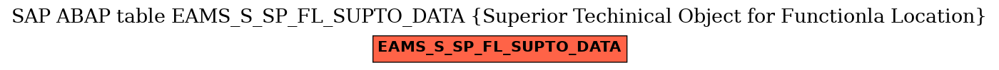 E-R Diagram for table EAMS_S_SP_FL_SUPTO_DATA (Superior Techinical Object for Functionla Location)