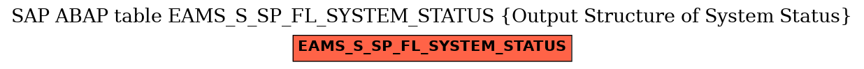 E-R Diagram for table EAMS_S_SP_FL_SYSTEM_STATUS (Output Structure of System Status)