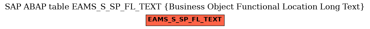 E-R Diagram for table EAMS_S_SP_FL_TEXT (Business Object Functional Location Long Text)