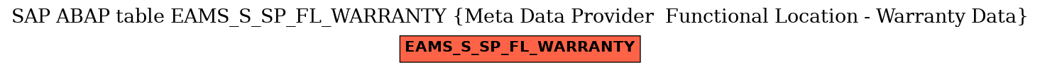 E-R Diagram for table EAMS_S_SP_FL_WARRANTY (Meta Data Provider  Functional Location - Warranty Data)