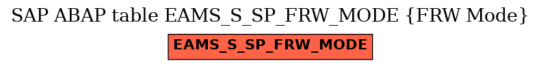 E-R Diagram for table EAMS_S_SP_FRW_MODE (FRW Mode)