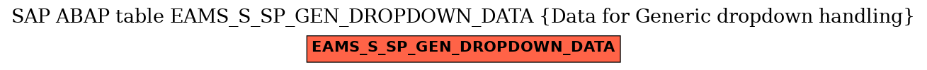 E-R Diagram for table EAMS_S_SP_GEN_DROPDOWN_DATA (Data for Generic dropdown handling)