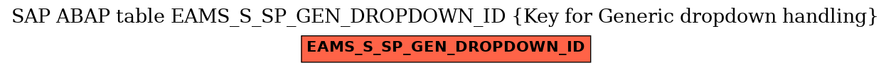 E-R Diagram for table EAMS_S_SP_GEN_DROPDOWN_ID (Key for Generic dropdown handling)