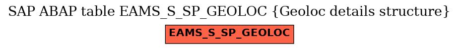 E-R Diagram for table EAMS_S_SP_GEOLOC (Geoloc details structure)