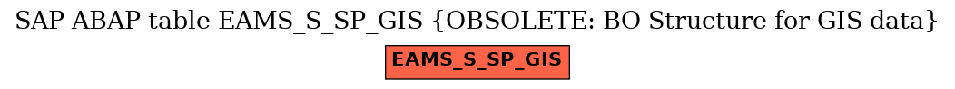 E-R Diagram for table EAMS_S_SP_GIS (OBSOLETE: BO Structure for GIS data)