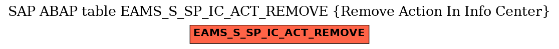 E-R Diagram for table EAMS_S_SP_IC_ACT_REMOVE (Remove Action In Info Center)