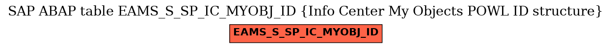 E-R Diagram for table EAMS_S_SP_IC_MYOBJ_ID (Info Center My Objects POWL ID structure)