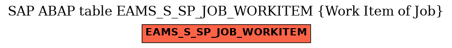 E-R Diagram for table EAMS_S_SP_JOB_WORKITEM (Work Item of Job)