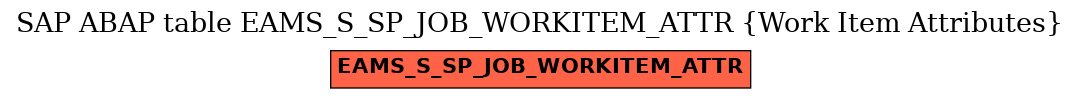 E-R Diagram for table EAMS_S_SP_JOB_WORKITEM_ATTR (Work Item Attributes)