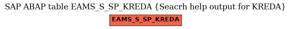 E-R Diagram for table EAMS_S_SP_KREDA (Seacrh help output for KREDA)