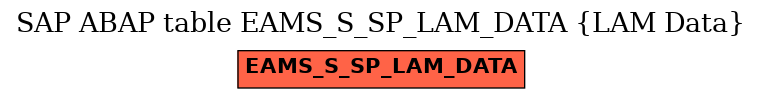 E-R Diagram for table EAMS_S_SP_LAM_DATA (LAM Data)