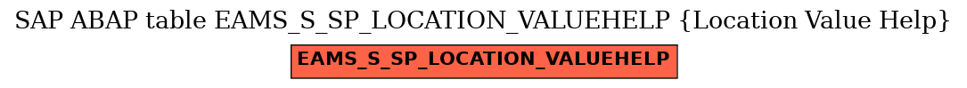 E-R Diagram for table EAMS_S_SP_LOCATION_VALUEHELP (Location Value Help)