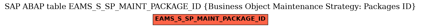 E-R Diagram for table EAMS_S_SP_MAINT_PACKAGE_ID (Business Object Maintenance Strategy: Packages ID)