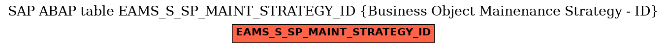 E-R Diagram for table EAMS_S_SP_MAINT_STRATEGY_ID (Business Object Mainenance Strategy - ID)