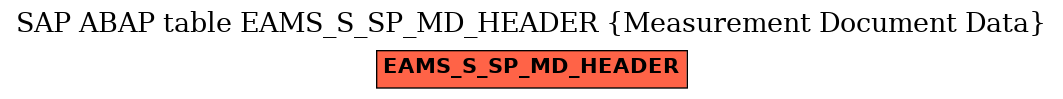 E-R Diagram for table EAMS_S_SP_MD_HEADER (Measurement Document Data)