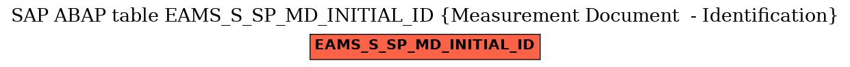 E-R Diagram for table EAMS_S_SP_MD_INITIAL_ID (Measurement Document  - Identification)