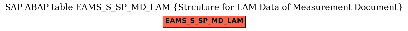 E-R Diagram for table EAMS_S_SP_MD_LAM (Strcuture for LAM Data of Measurement Document)