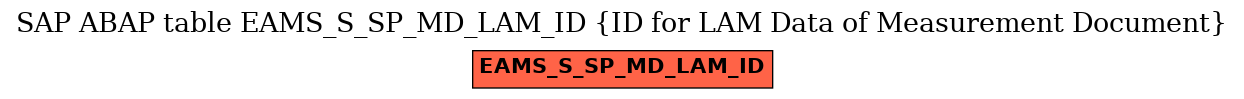 E-R Diagram for table EAMS_S_SP_MD_LAM_ID (ID for LAM Data of Measurement Document)