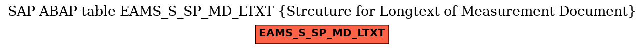 E-R Diagram for table EAMS_S_SP_MD_LTXT (Strcuture for Longtext of Measurement Document)