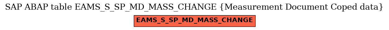 E-R Diagram for table EAMS_S_SP_MD_MASS_CHANGE (Measurement Document Coped data)