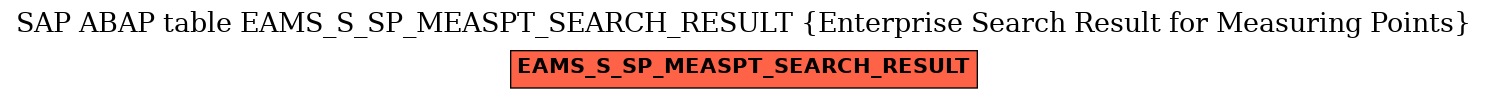 E-R Diagram for table EAMS_S_SP_MEASPT_SEARCH_RESULT (Enterprise Search Result for Measuring Points)