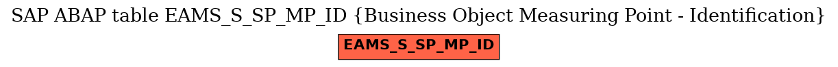 E-R Diagram for table EAMS_S_SP_MP_ID (Business Object Measuring Point - Identification)