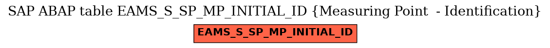 E-R Diagram for table EAMS_S_SP_MP_INITIAL_ID (Measuring Point  - Identification)