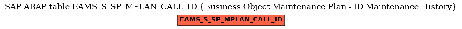 E-R Diagram for table EAMS_S_SP_MPLAN_CALL_ID (Business Object Maintenance Plan - ID Maintenance History)