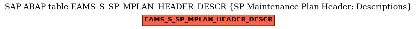 E-R Diagram for table EAMS_S_SP_MPLAN_HEADER_DESCR (SP Maintenance Plan Header: Descriptions)