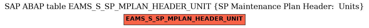 E-R Diagram for table EAMS_S_SP_MPLAN_HEADER_UNIT (SP Maintenance Plan Header:  Units)