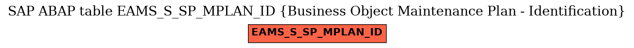 E-R Diagram for table EAMS_S_SP_MPLAN_ID (Business Object Maintenance Plan - Identification)