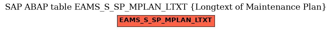 E-R Diagram for table EAMS_S_SP_MPLAN_LTXT (Longtext of Maintenance Plan)