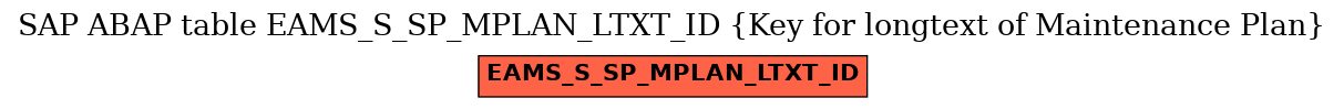 E-R Diagram for table EAMS_S_SP_MPLAN_LTXT_ID (Key for longtext of Maintenance Plan)