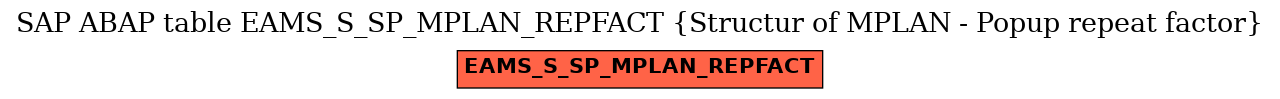 E-R Diagram for table EAMS_S_SP_MPLAN_REPFACT (Structur of MPLAN - Popup repeat factor)