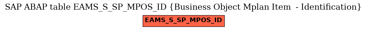 E-R Diagram for table EAMS_S_SP_MPOS_ID (Business Object Mplan Item  - Identification)