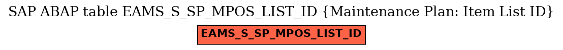 E-R Diagram for table EAMS_S_SP_MPOS_LIST_ID (Maintenance Plan: Item List ID)