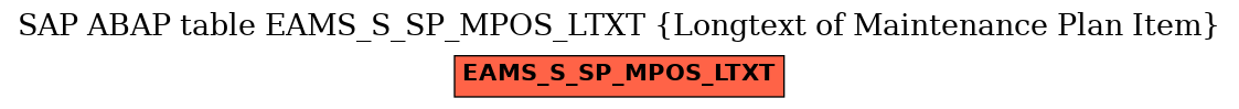 E-R Diagram for table EAMS_S_SP_MPOS_LTXT (Longtext of Maintenance Plan Item)