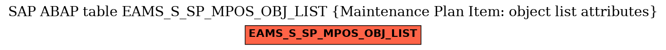 E-R Diagram for table EAMS_S_SP_MPOS_OBJ_LIST (Maintenance Plan Item: object list attributes)