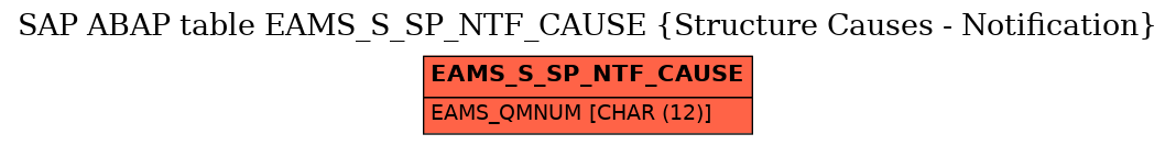 E-R Diagram for table EAMS_S_SP_NTF_CAUSE (Structure Causes - Notification)