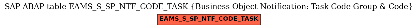 E-R Diagram for table EAMS_S_SP_NTF_CODE_TASK (Business Object Notification: Task Code Group & Code)