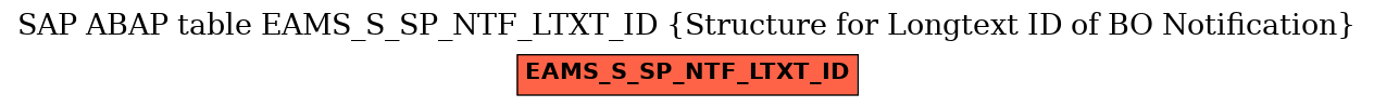 E-R Diagram for table EAMS_S_SP_NTF_LTXT_ID (Structure for Longtext ID of BO Notification)