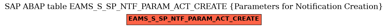 E-R Diagram for table EAMS_S_SP_NTF_PARAM_ACT_CREATE (Parameters for Notification Creation)