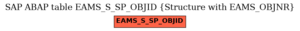 E-R Diagram for table EAMS_S_SP_OBJID (Structure with EAMS_OBJNR)