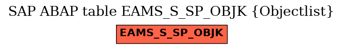 E-R Diagram for table EAMS_S_SP_OBJK (Objectlist)