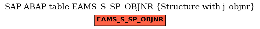 E-R Diagram for table EAMS_S_SP_OBJNR (Structure with j_objnr)