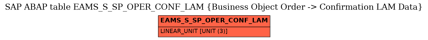 E-R Diagram for table EAMS_S_SP_OPER_CONF_LAM (Business Object Order -> Confirmation LAM Data)