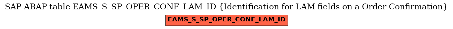 E-R Diagram for table EAMS_S_SP_OPER_CONF_LAM_ID (Identification for LAM fields on a Order Confirmation)