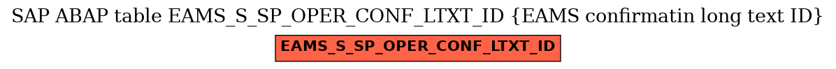 E-R Diagram for table EAMS_S_SP_OPER_CONF_LTXT_ID (EAMS confirmatin long text ID)